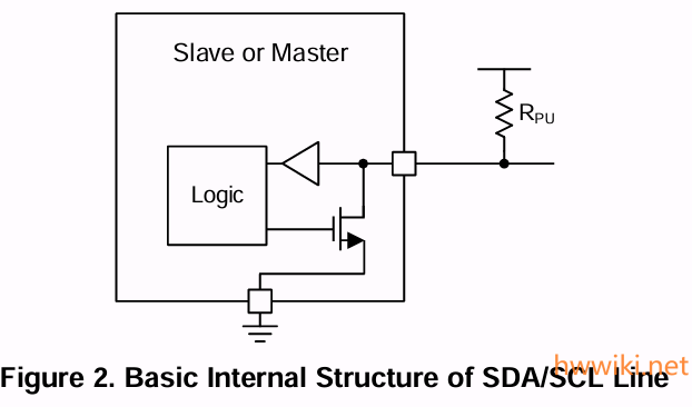 basic_internal_structure_of_sda-scl_line.png basic_internal_structure_of_sda-scl_line.png